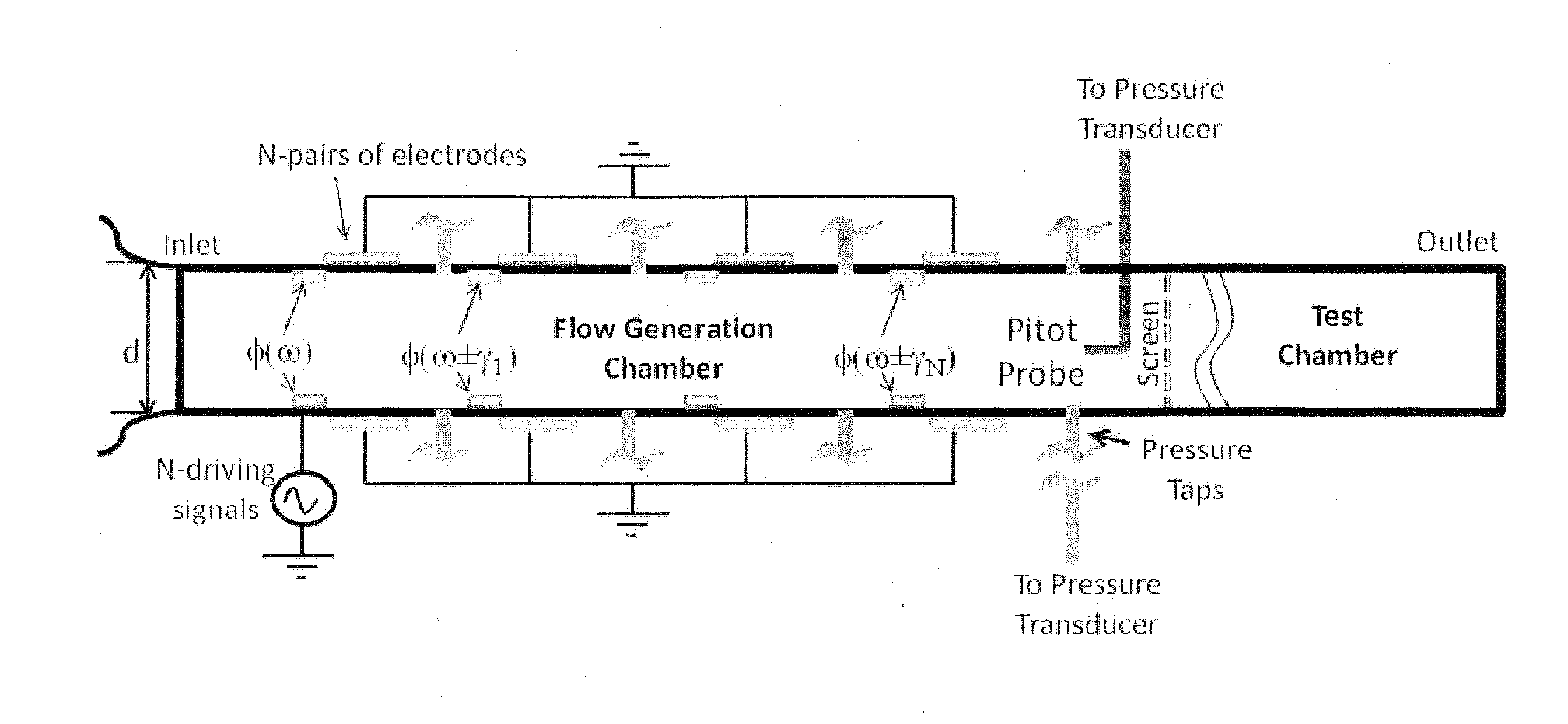 Dielectric barrier discharge wind tunnel