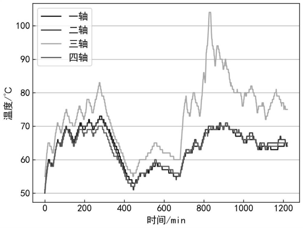 A temperature anomaly detection method for high-speed trains based on spatio-temporal fusion decision-making