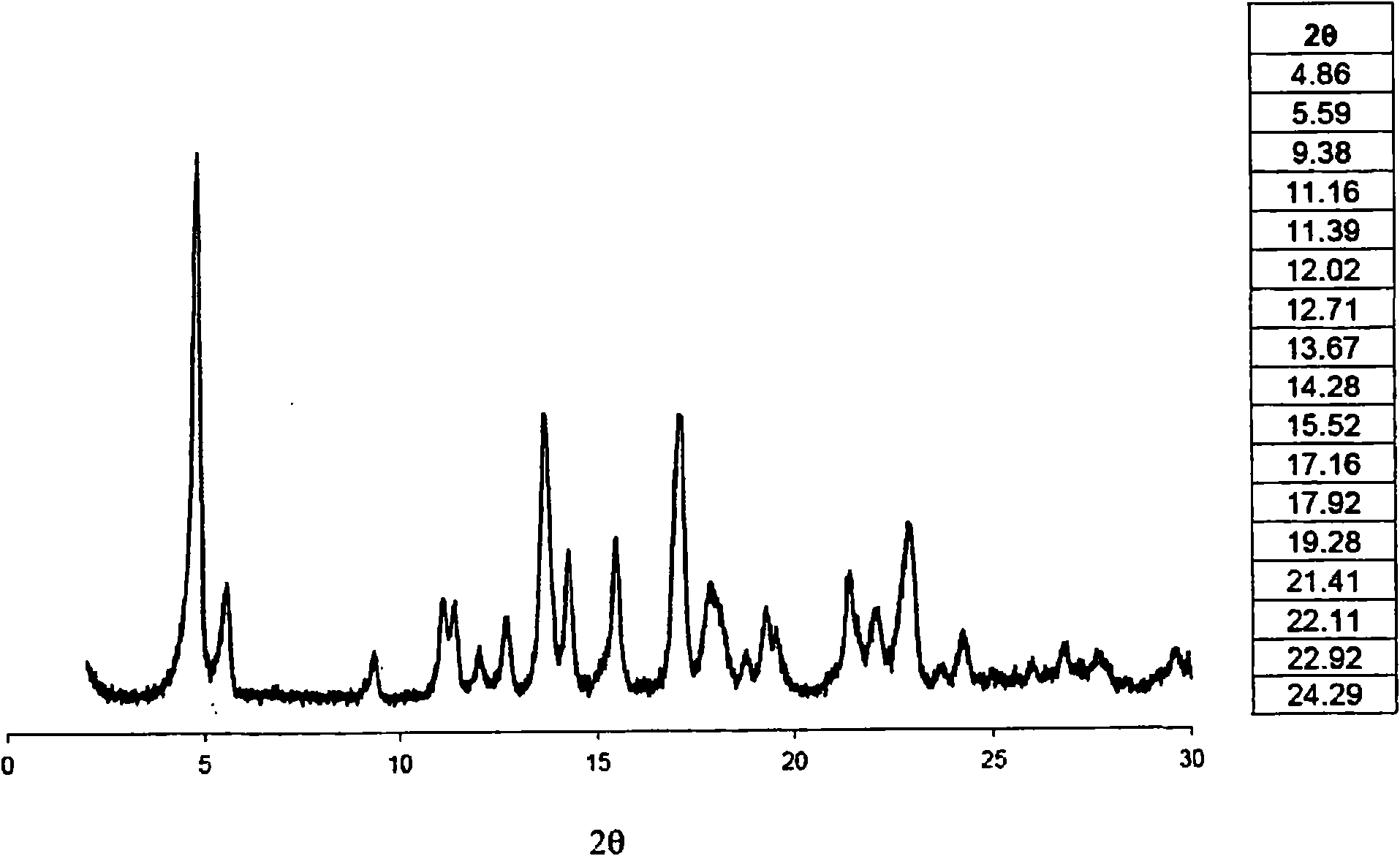 Method of producing purified rebaudioside a compositions using solvent/antisolvent crystallization