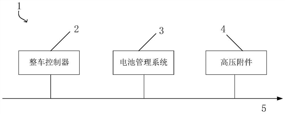 Energy management system and method for high-voltage accessories of electric vehicle and intelligent vehicle