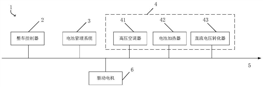 Energy management system and method for high-voltage accessories of electric vehicle and intelligent vehicle