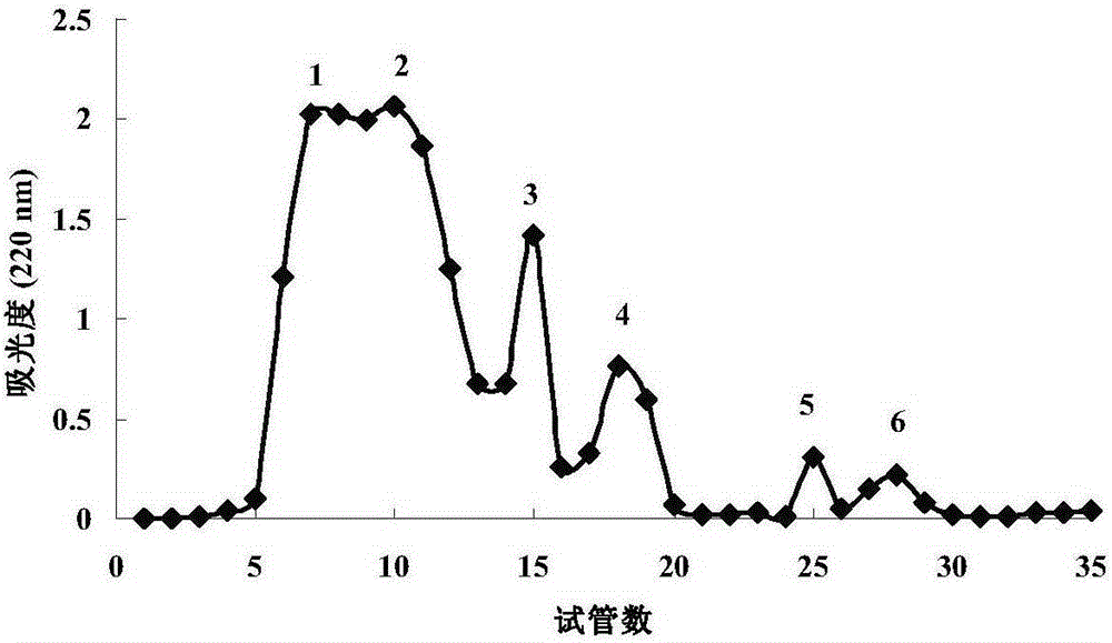 Bioactive peptide and application thereof