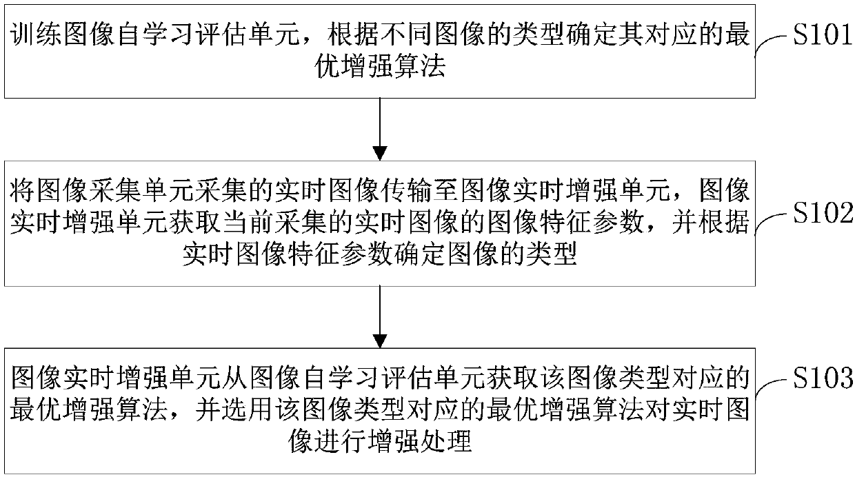 Image self-learning enhancement method and system