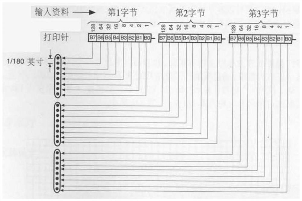 Printing method and device and storage medium