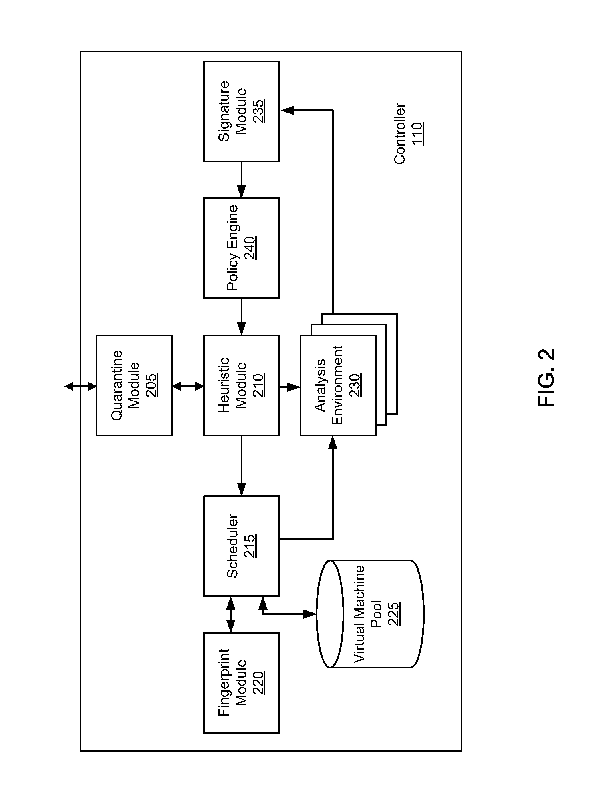 System and method for malware containment