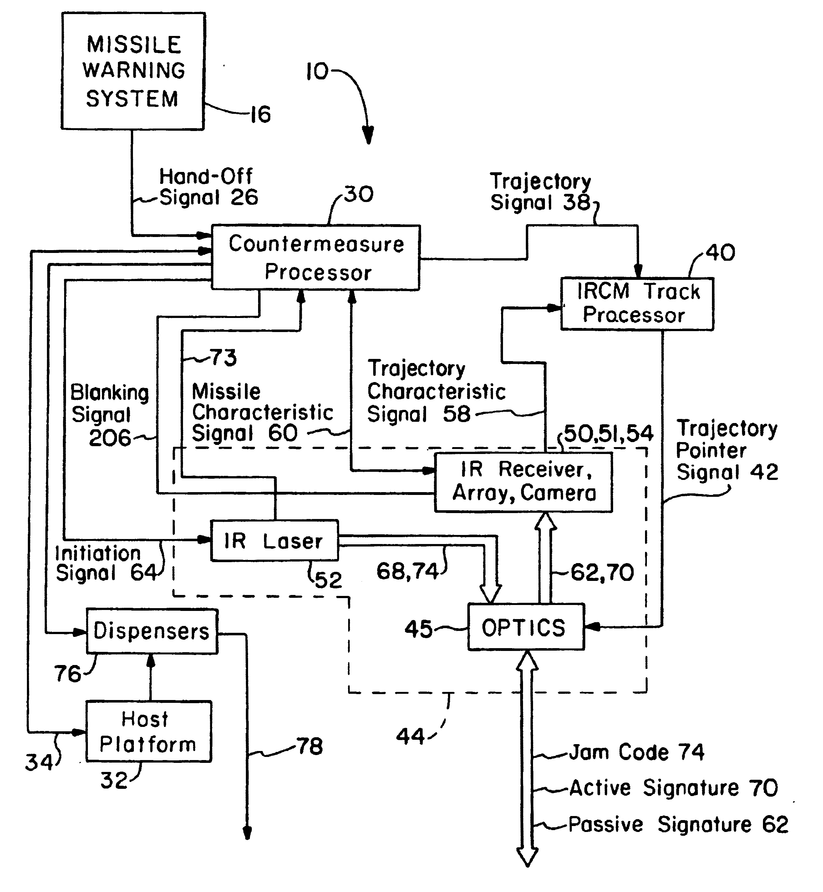 Closed-loop infrared countermeasure system using a high frame rate infrared receiver with nulling sequence