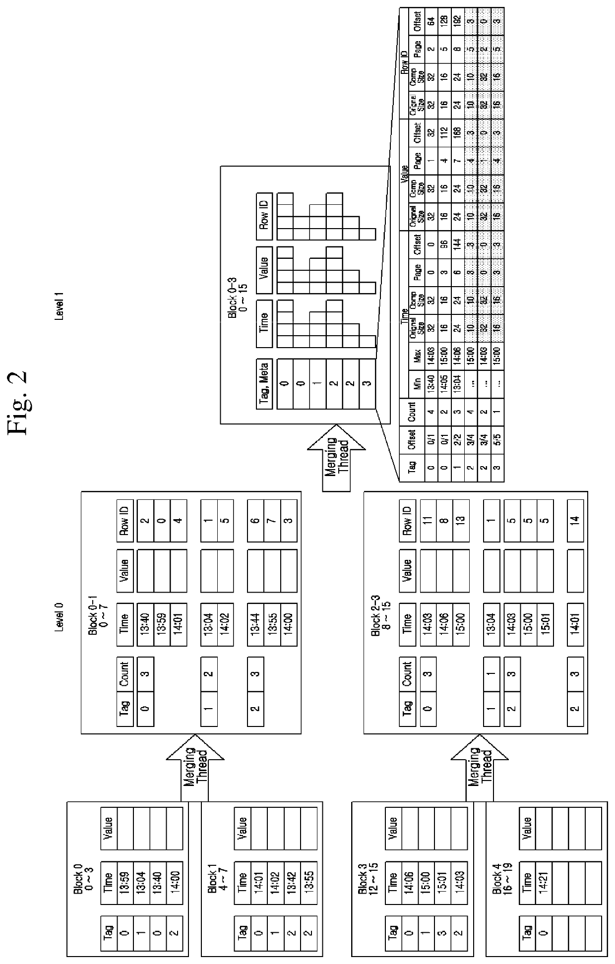 Method and device for searching indexes for sensor tag data