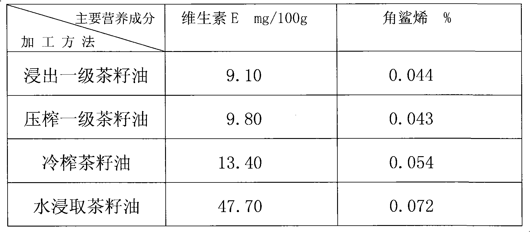 Method for extracting tea seed oil by using water