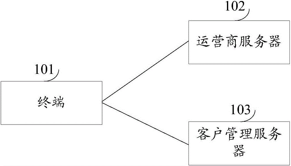 Display method and device