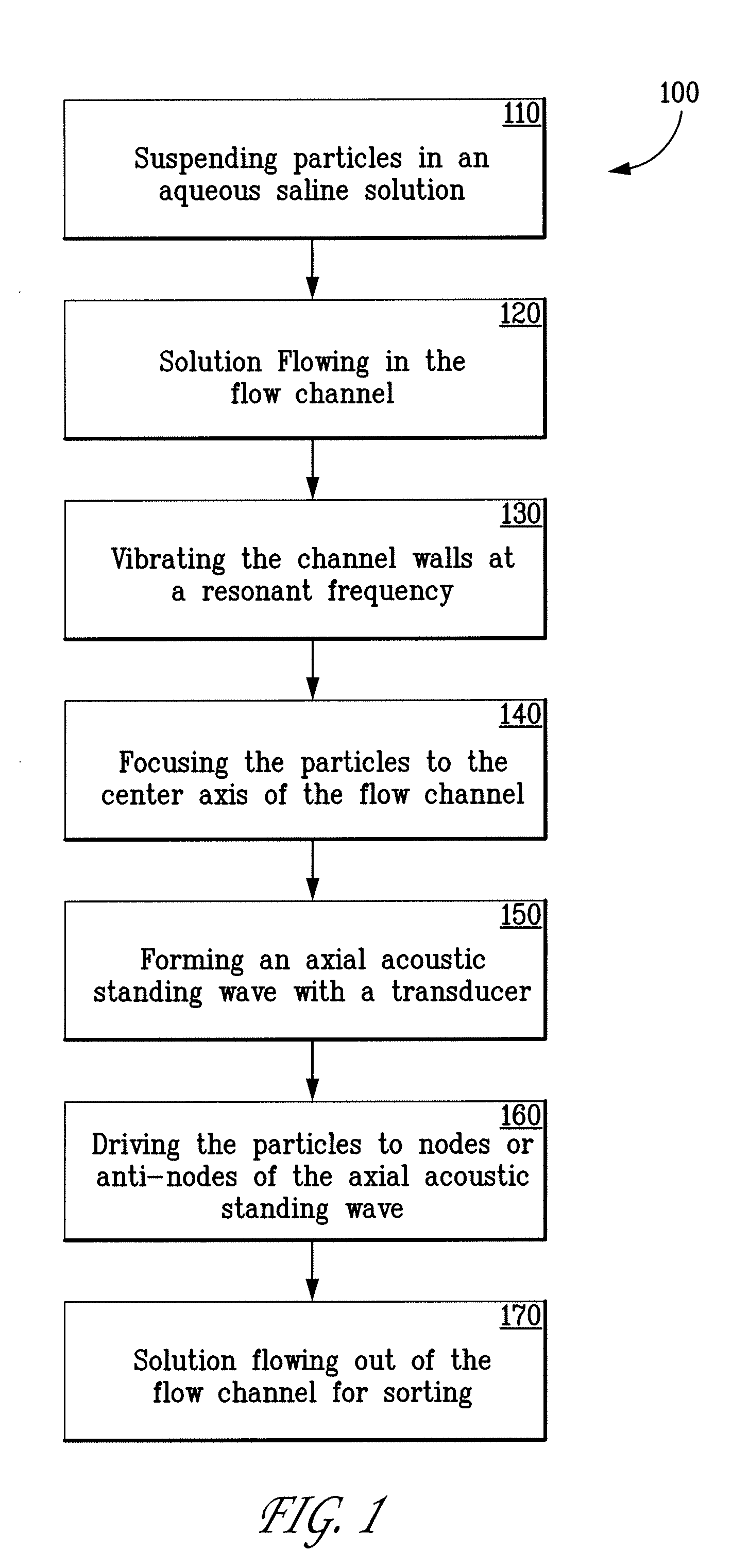 Method for non-contact particle manipulation and control of particle spacing along an axis