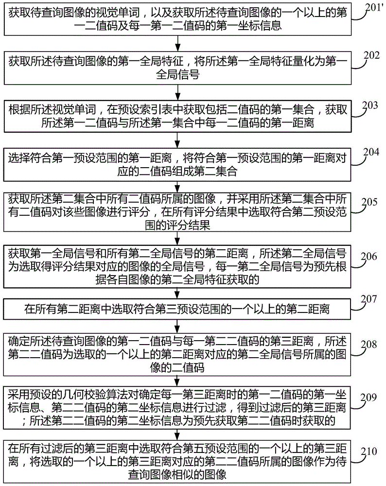 Image searching method and device, and image searching system