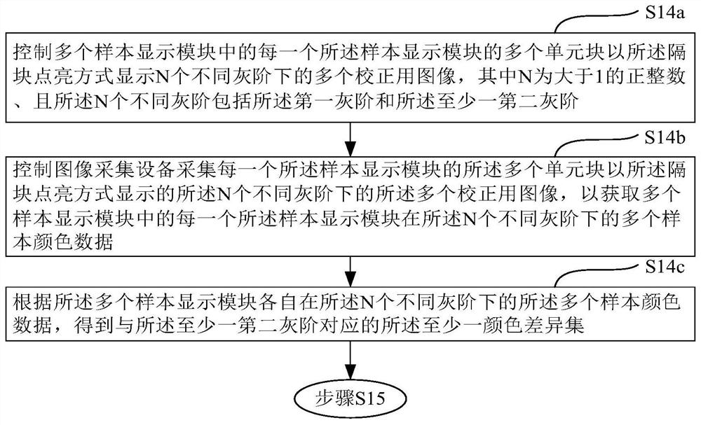 Calibration method, device and system for display module, method and device for display calibration