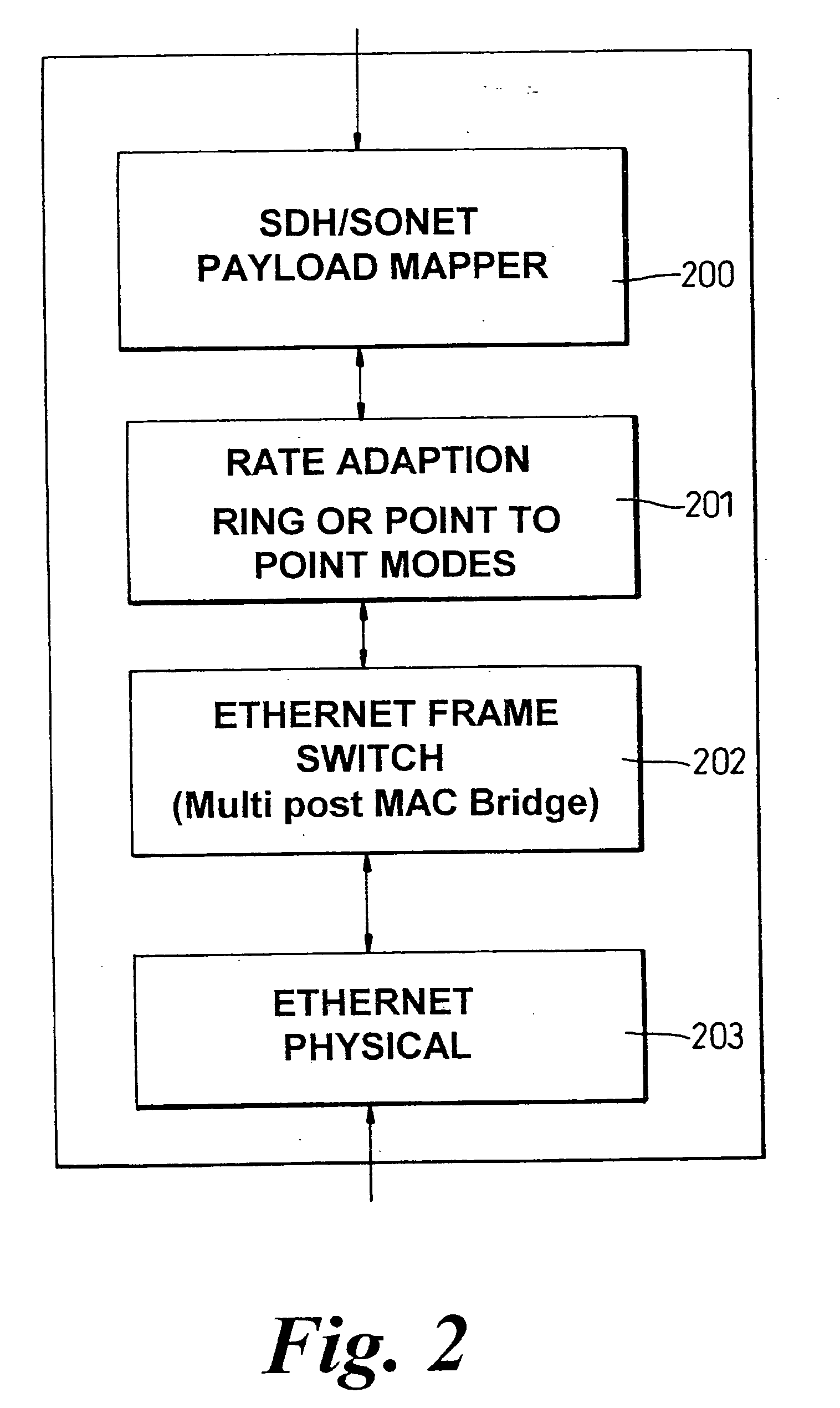 Frame based data transmission over synchronous digital hierarchy network