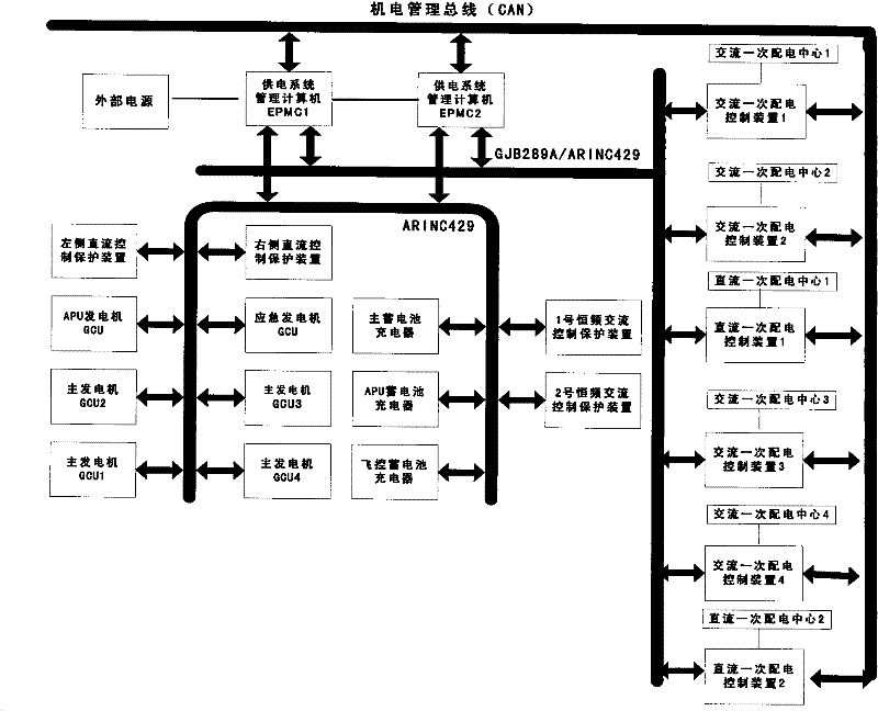 Power supply system distributed controlling and managing subsystem computer
