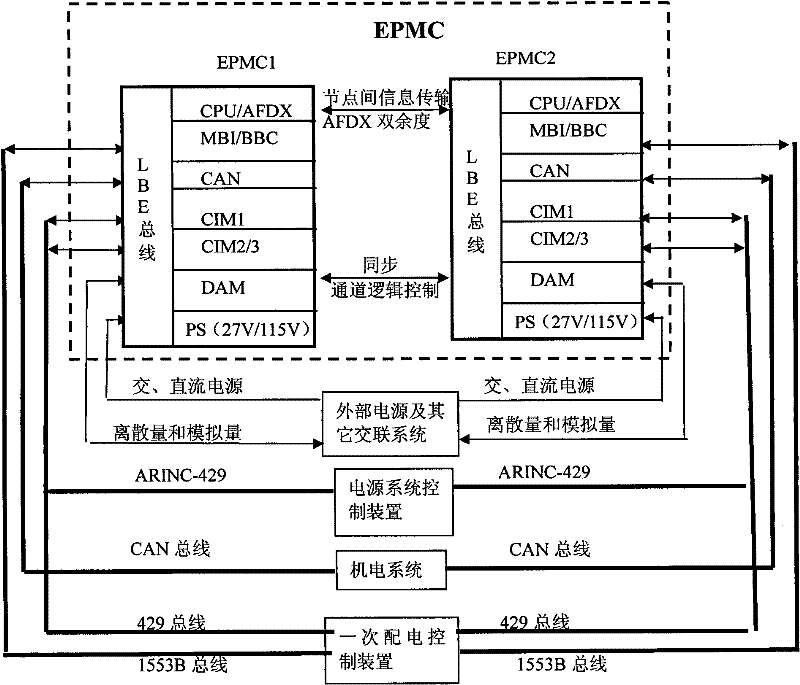 Power supply system distributed controlling and managing subsystem computer
