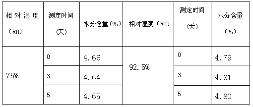 Ticagrelor sesquihydrate and preparation method thereof