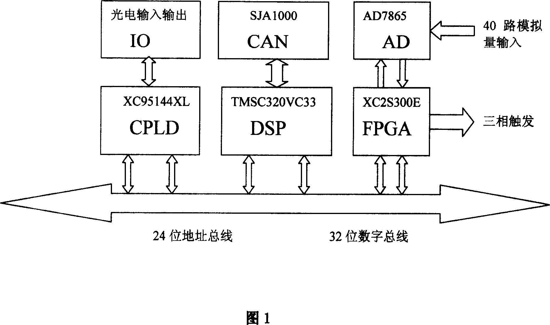 Regulating board of static var compensator based on floating point DSP and FPGA