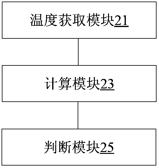 Detection method and detection device of compressor temperature sensing package and outdoor unit