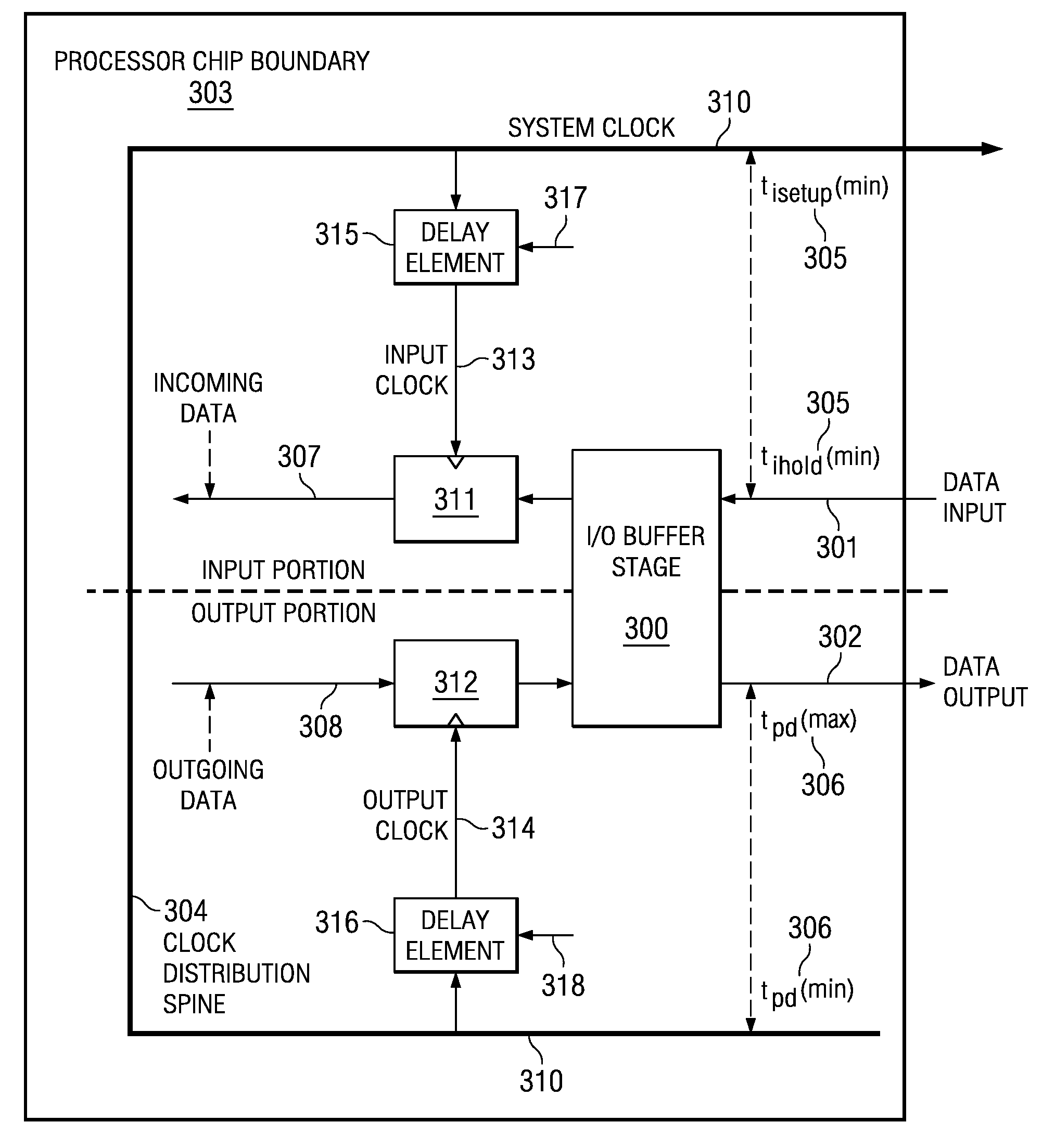 Process parameter based I/O timing programmability using electrical fuse elements
