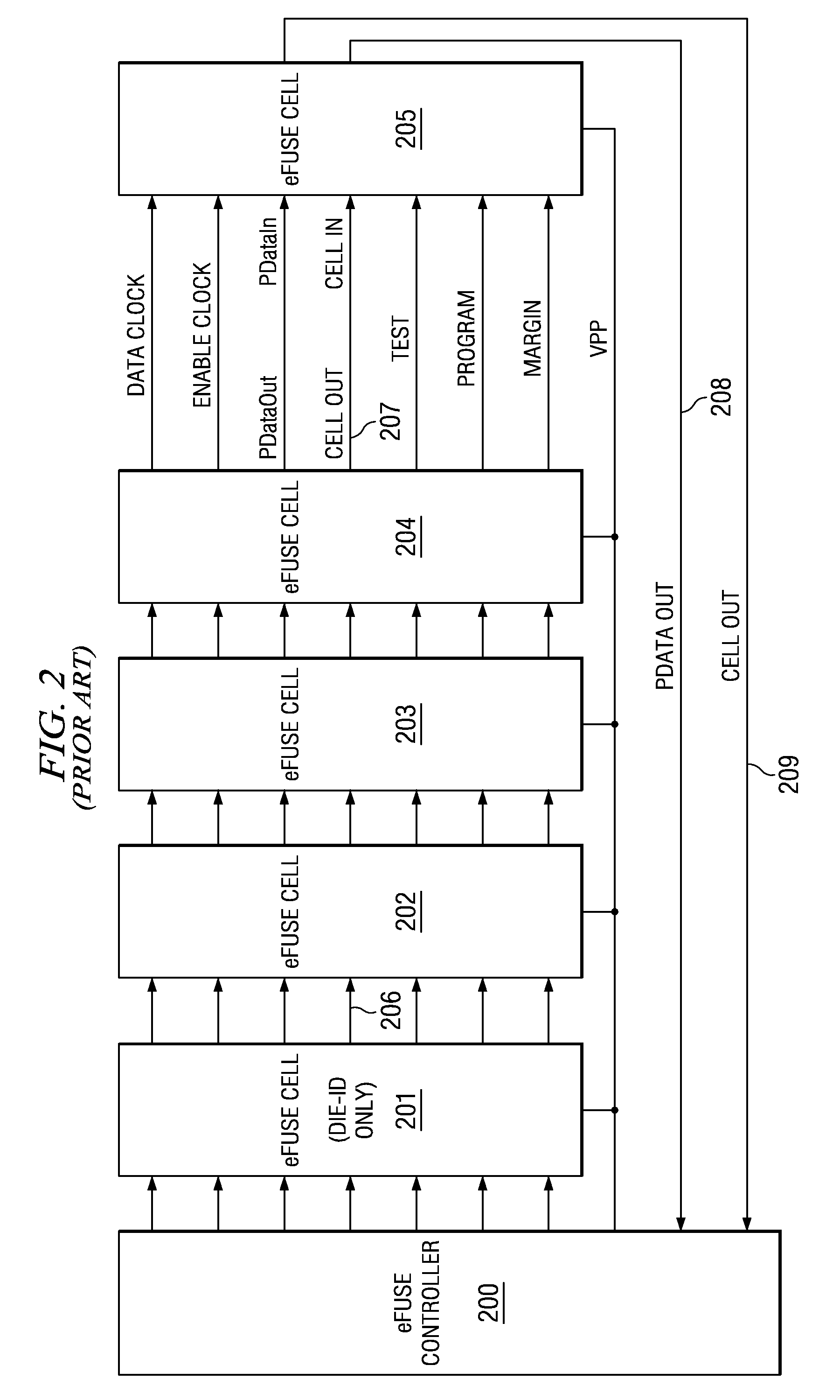 Process parameter based I/O timing programmability using electrical fuse elements