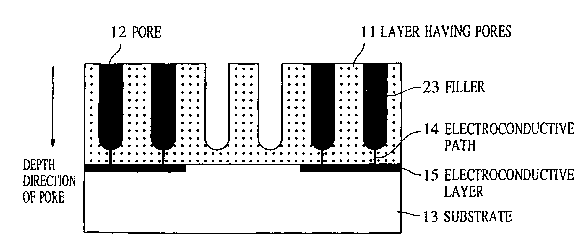 Structure having pores, device using the same, and manufacturing methods therefor