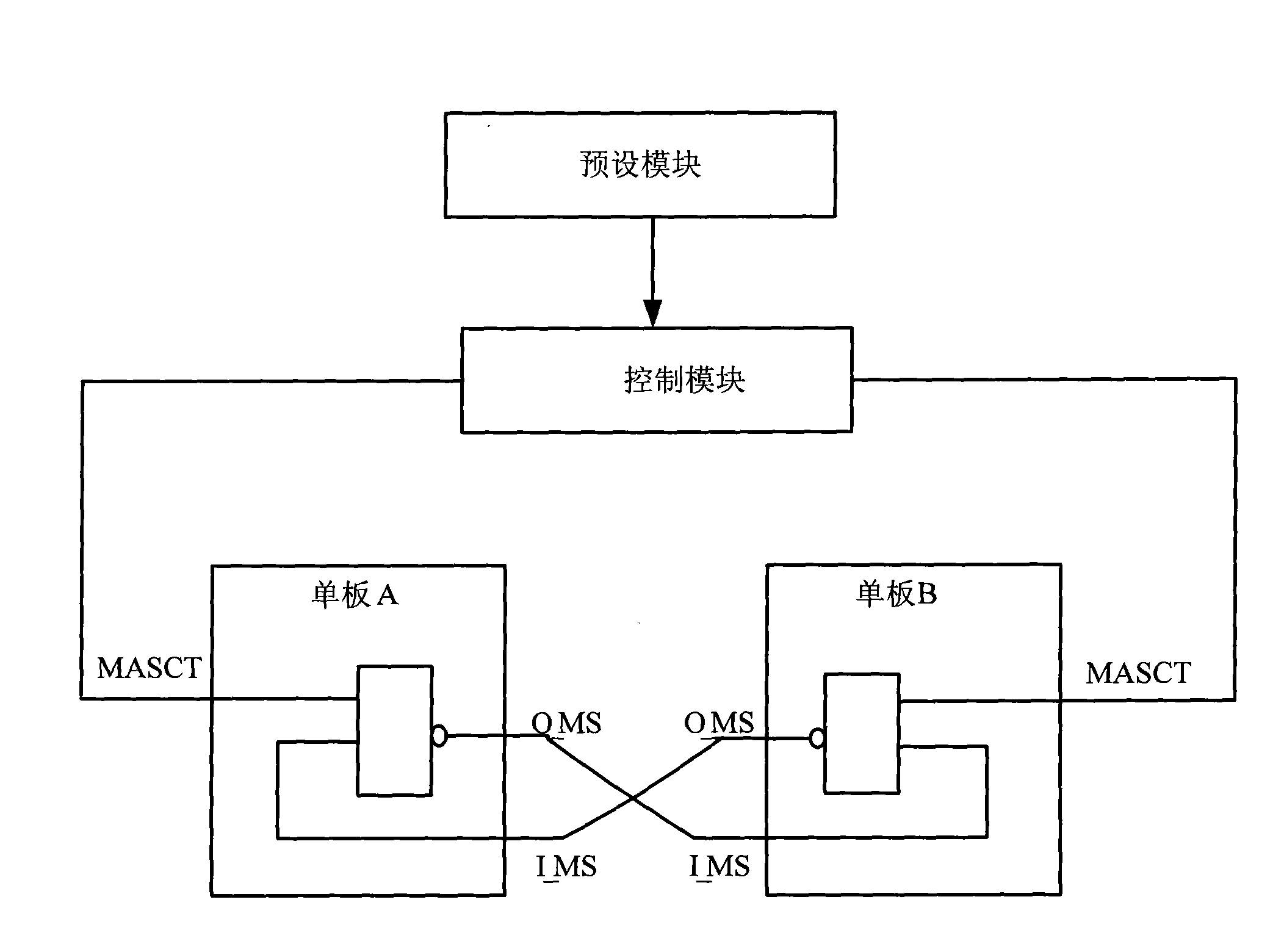 Condition-based main/standby switching method and device in redundancy backup system