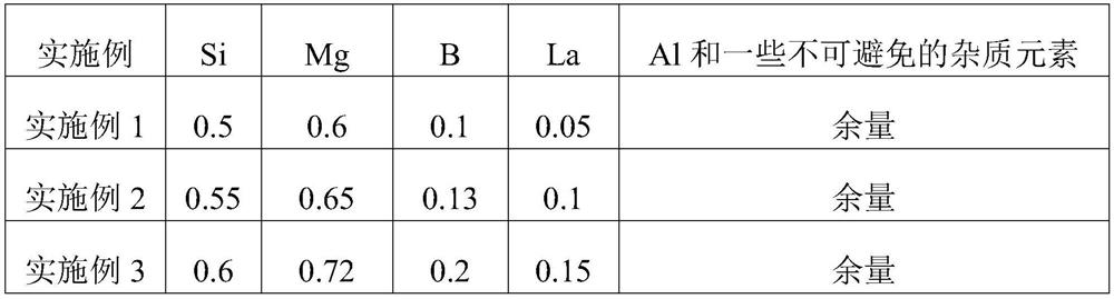 A kind of preparation method of la-b containing high-strength and high-conductivity aluminum alloy and medium-thick plate