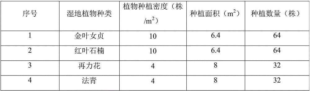 Method for building backflow-free multi-stage AO&lt;+&gt; digestion method-based village sewage treatment facility