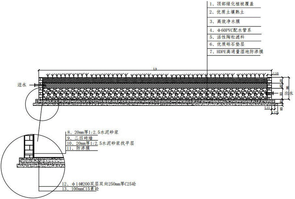 Method for building backflow-free multi-stage AO&lt;+&gt; digestion method-based village sewage treatment facility