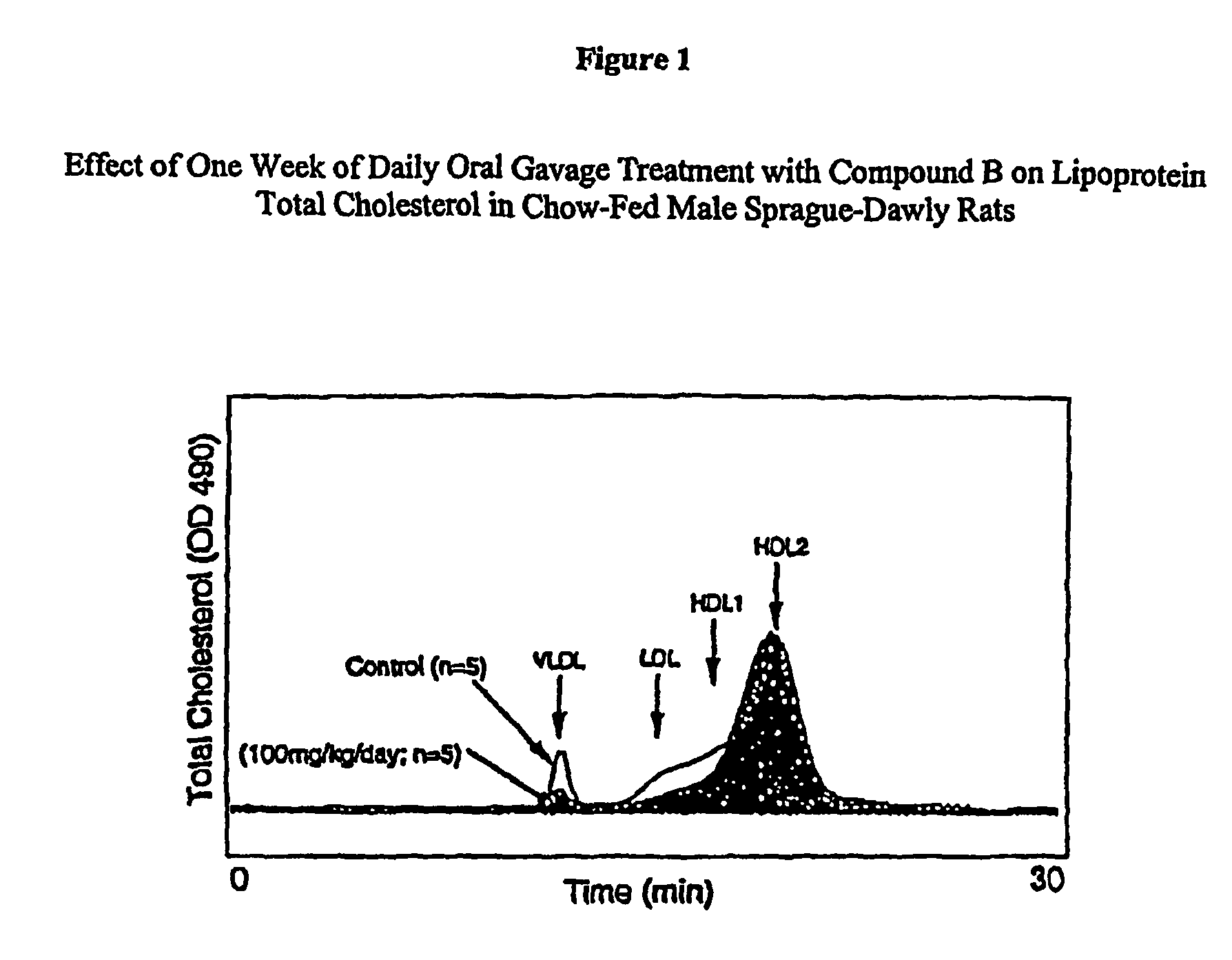 Ketone compounds and compositions for cholesterol management and related uses