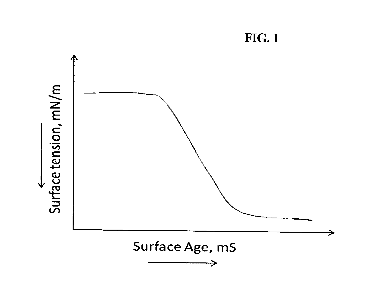 Method for Selection of Surfactants in Well Stimulation