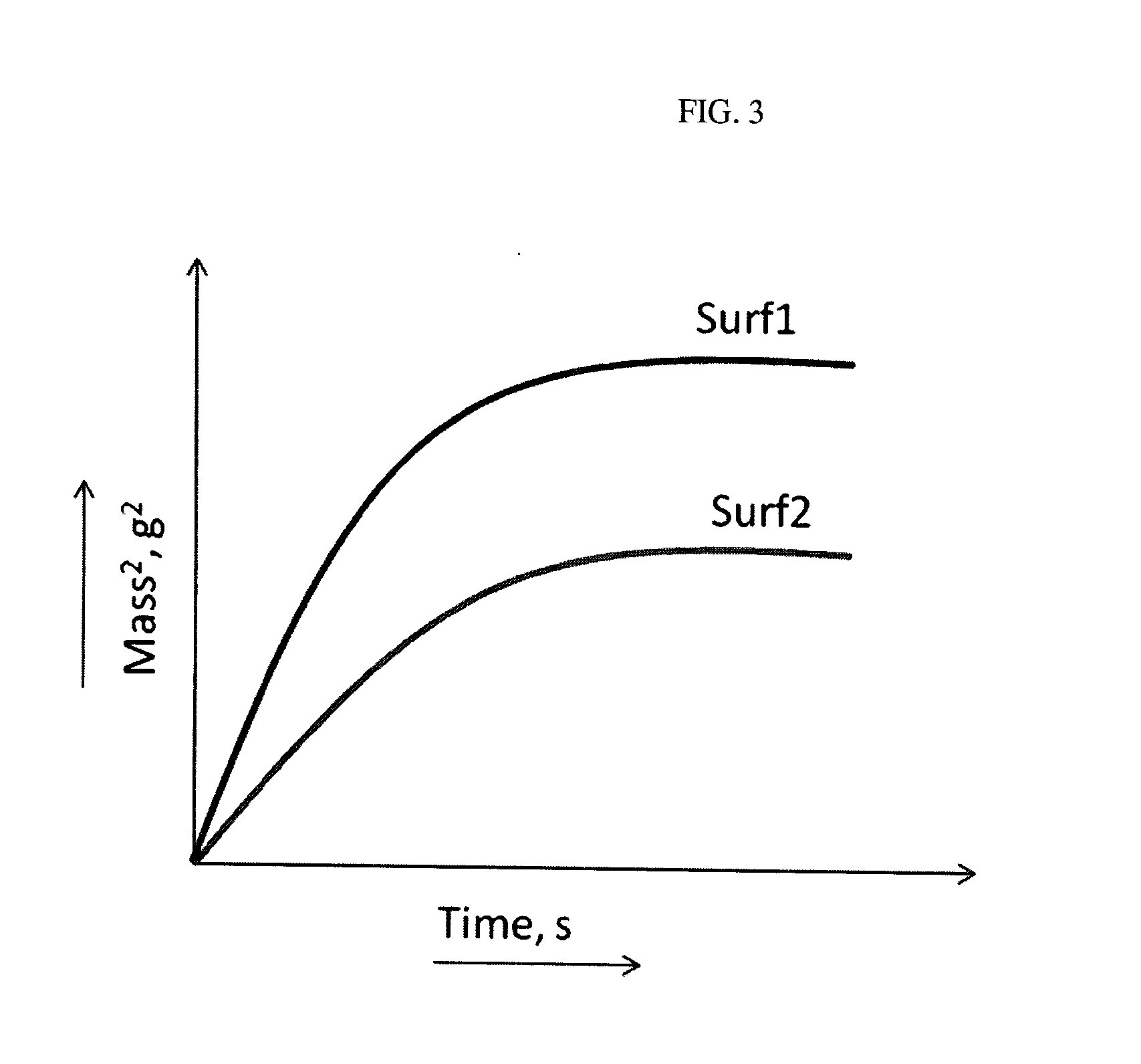 Method for Selection of Surfactants in Well Stimulation