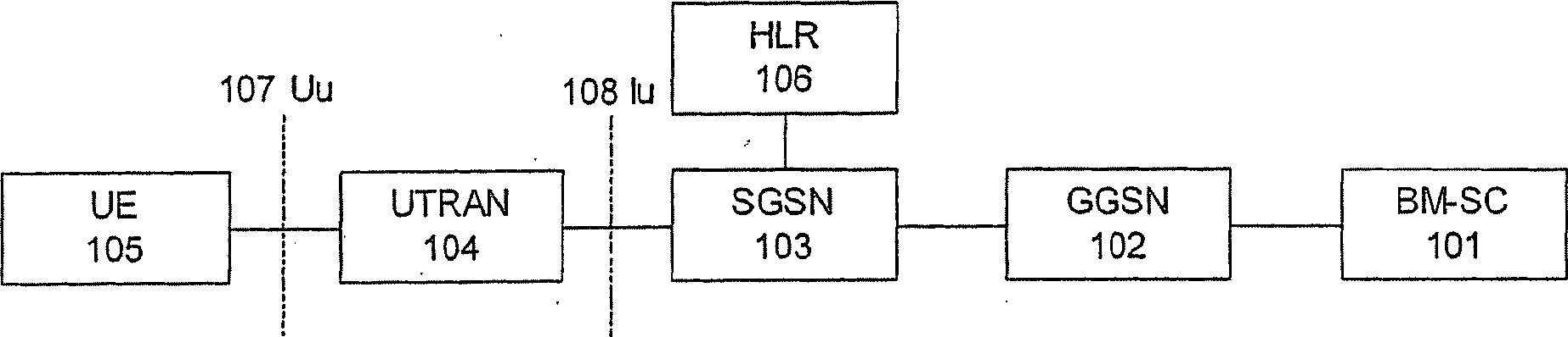 Method for supporting MBMS service transmission in LTE system