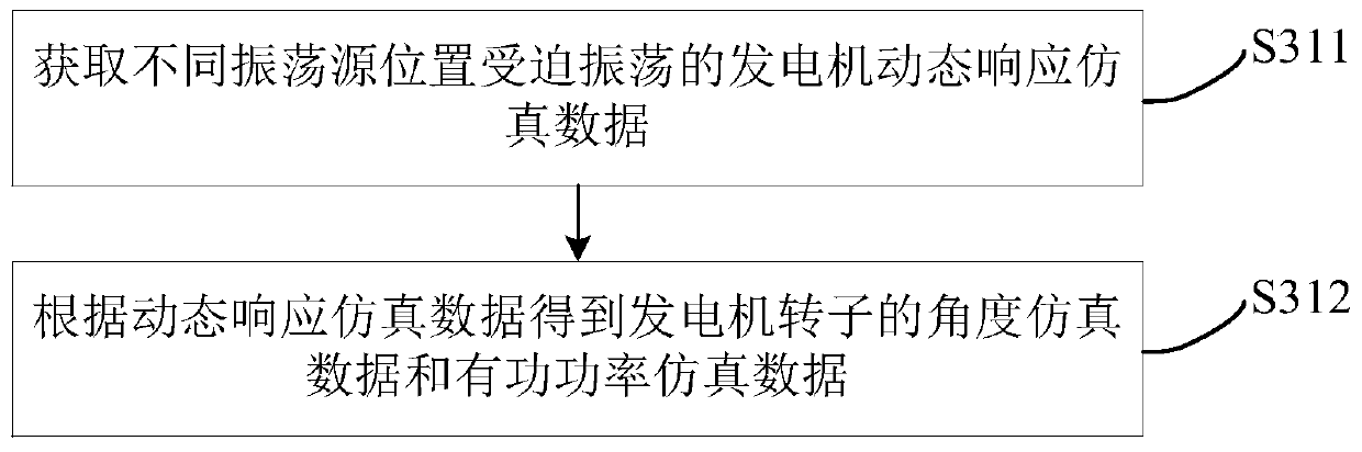 Oscillation source localization method, device, terminal and readable storage medium for forced oscillation