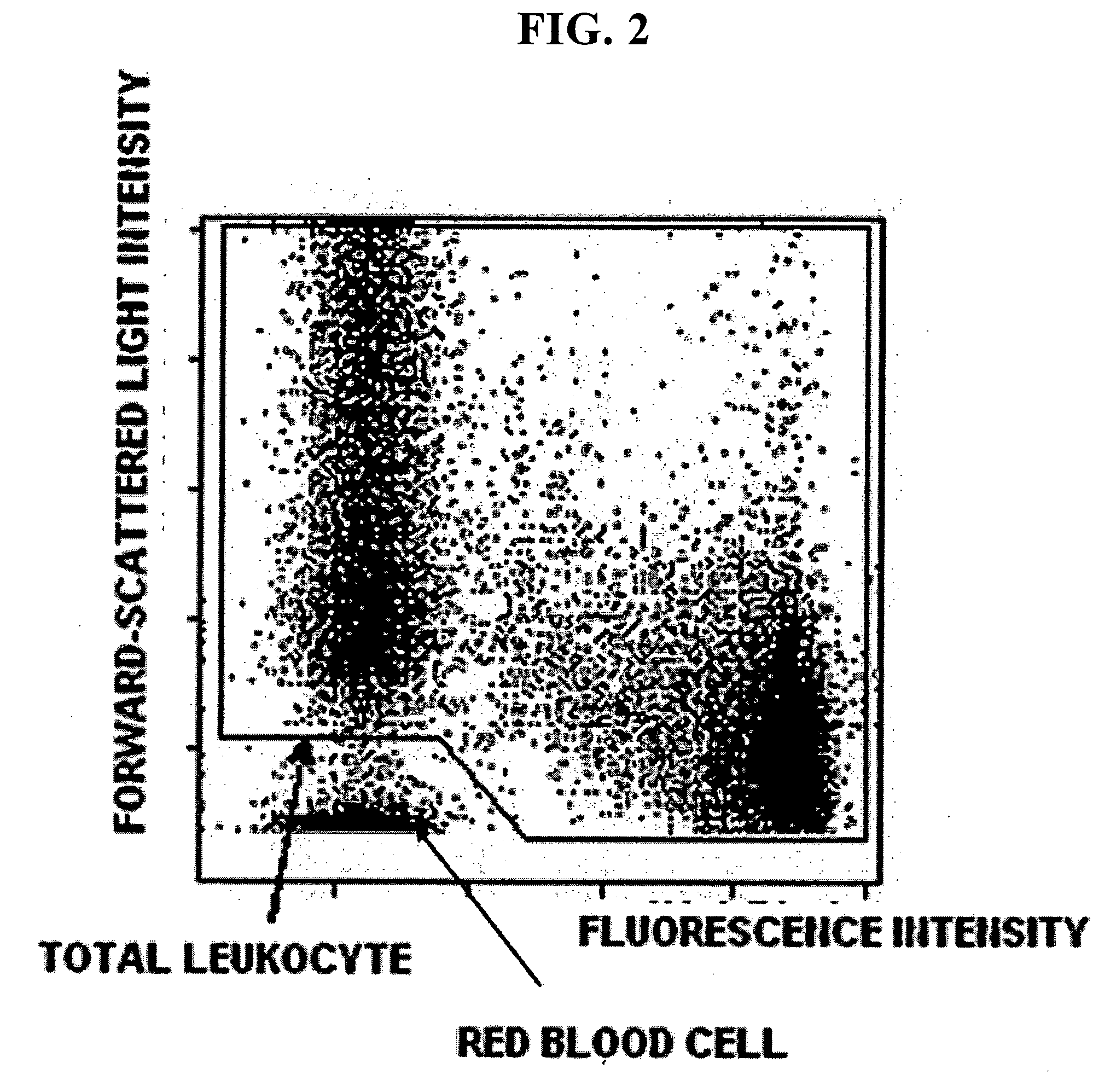 Reagent for immature leukocyte analysis and reagent kit