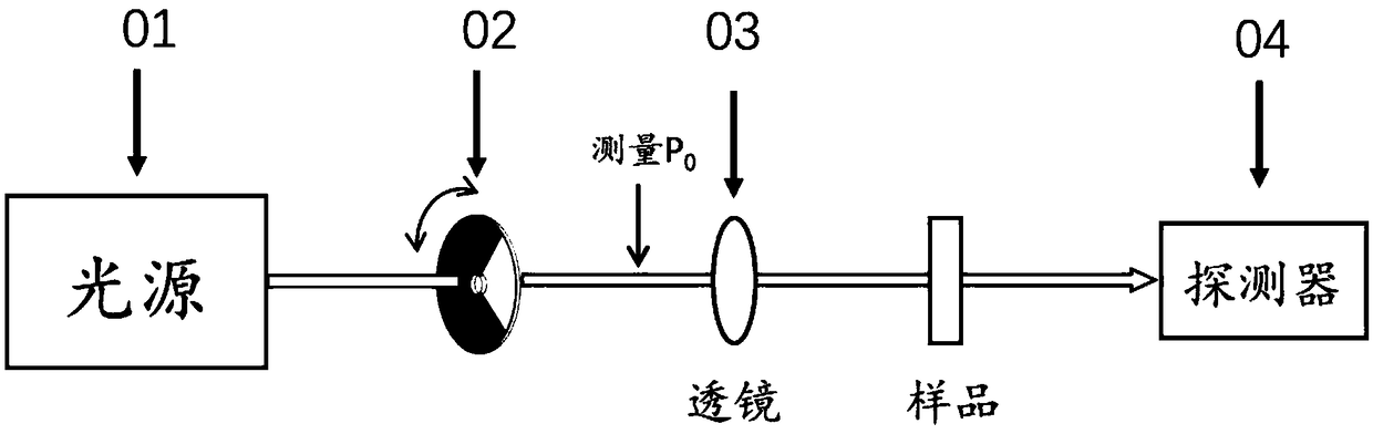 Nonlinear transmittance testing device