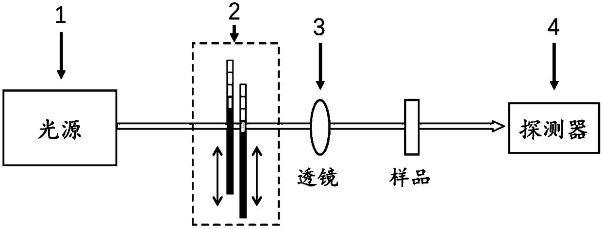 Nonlinear transmittance testing device