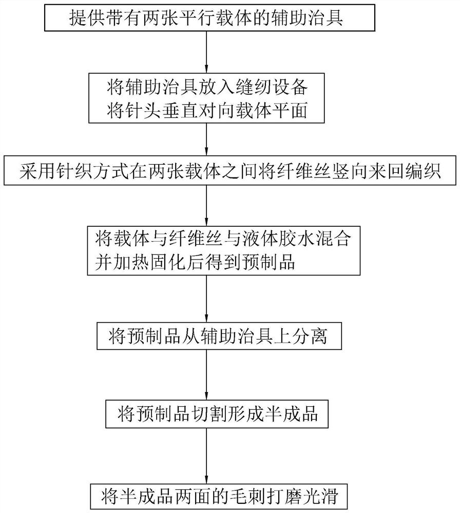 Knitted fiber sorting process and auxiliary fixture