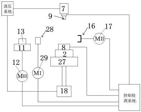 Thermal machine fatigue testing method and thermal machine fatigue testing machine adopting same