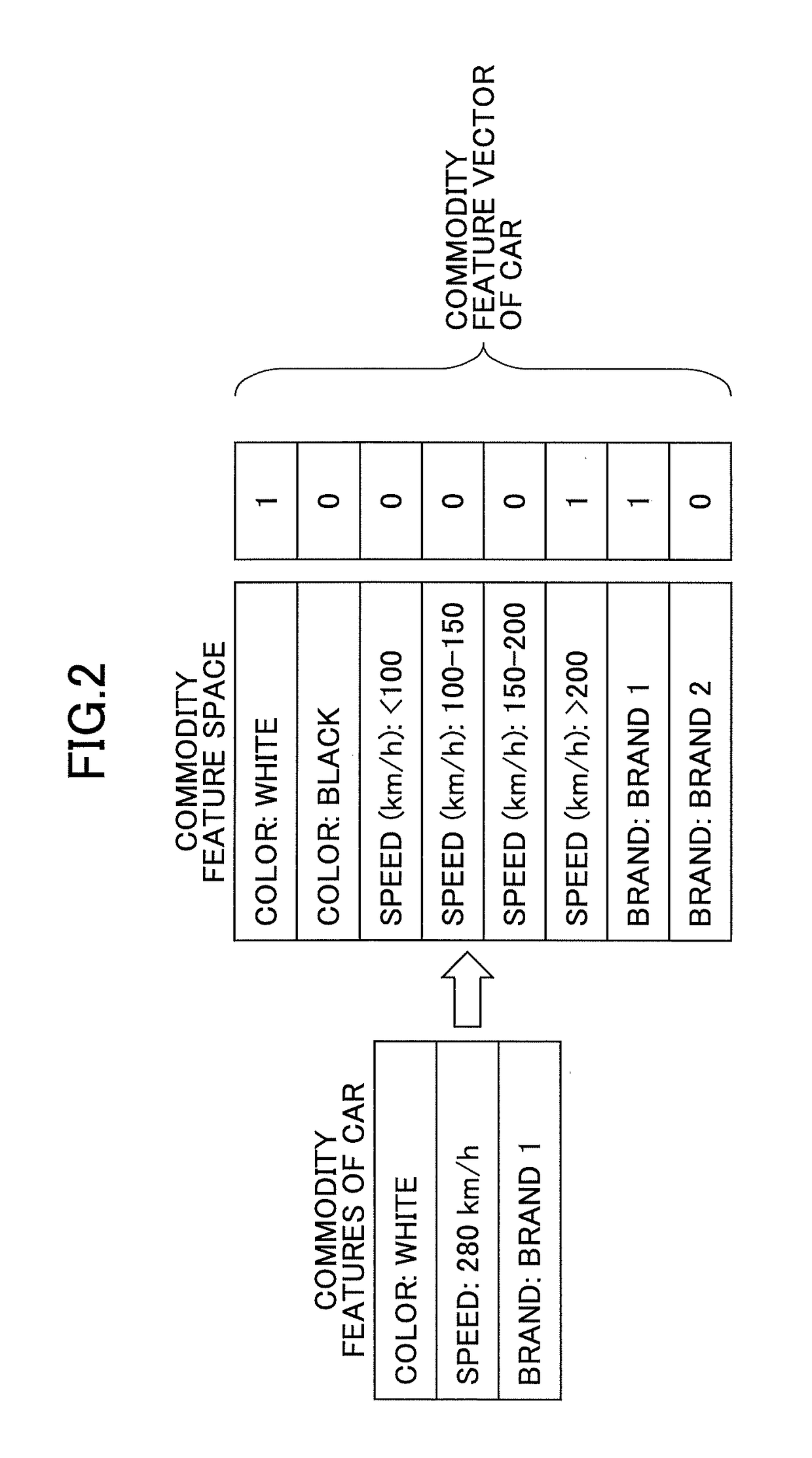 User behavior analysis method and device as well as non-transitory computer-readable medium