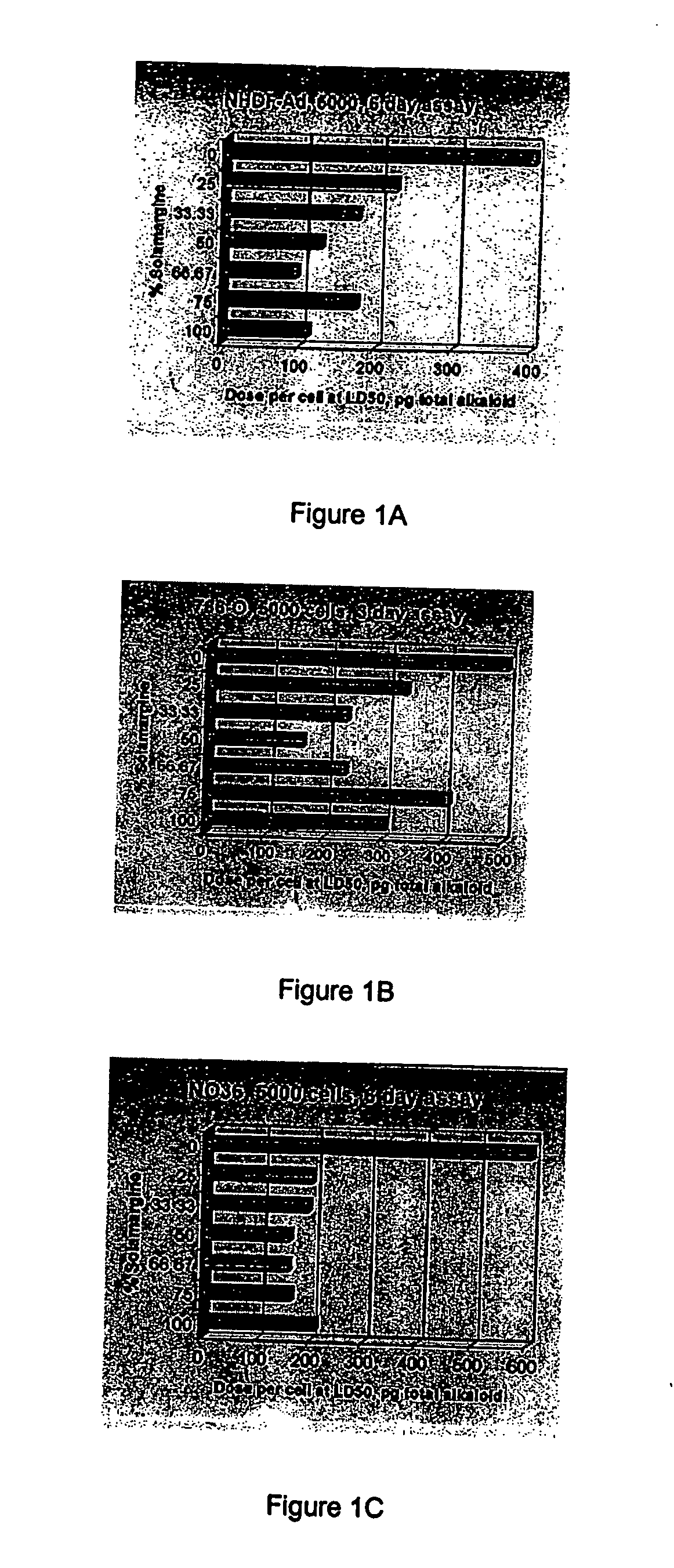 Glycoalkaloid compositions and various uses thereof