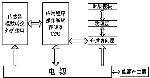 Low-power consumption wireless networking system