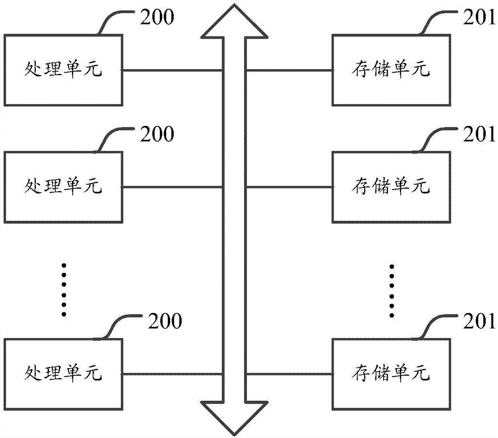 Method and equipment for binding equipment