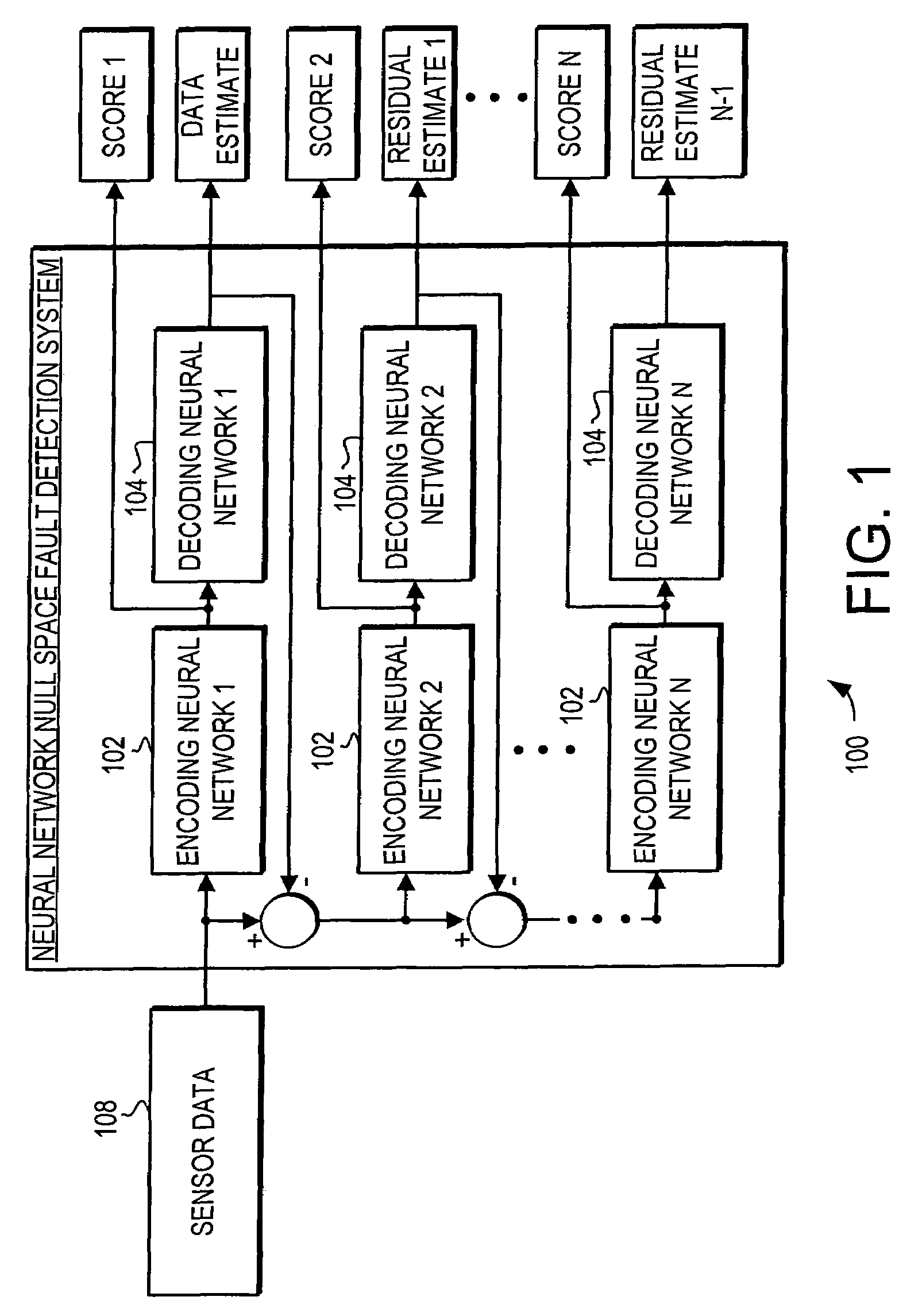 Fault detection system and method using approximate null space base fault signature classification