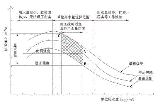 Cementing artificial sand stone material and preparation method thereof
