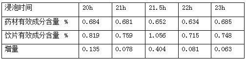 Processing method for Scrophulariaceae