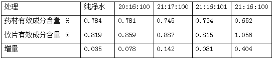 Processing method for Scrophulariaceae