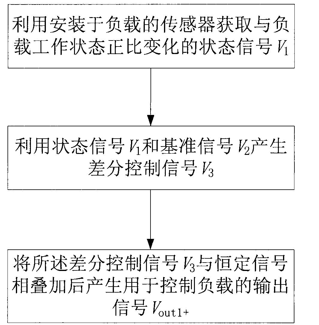 Low-power-consumption control method and circuit