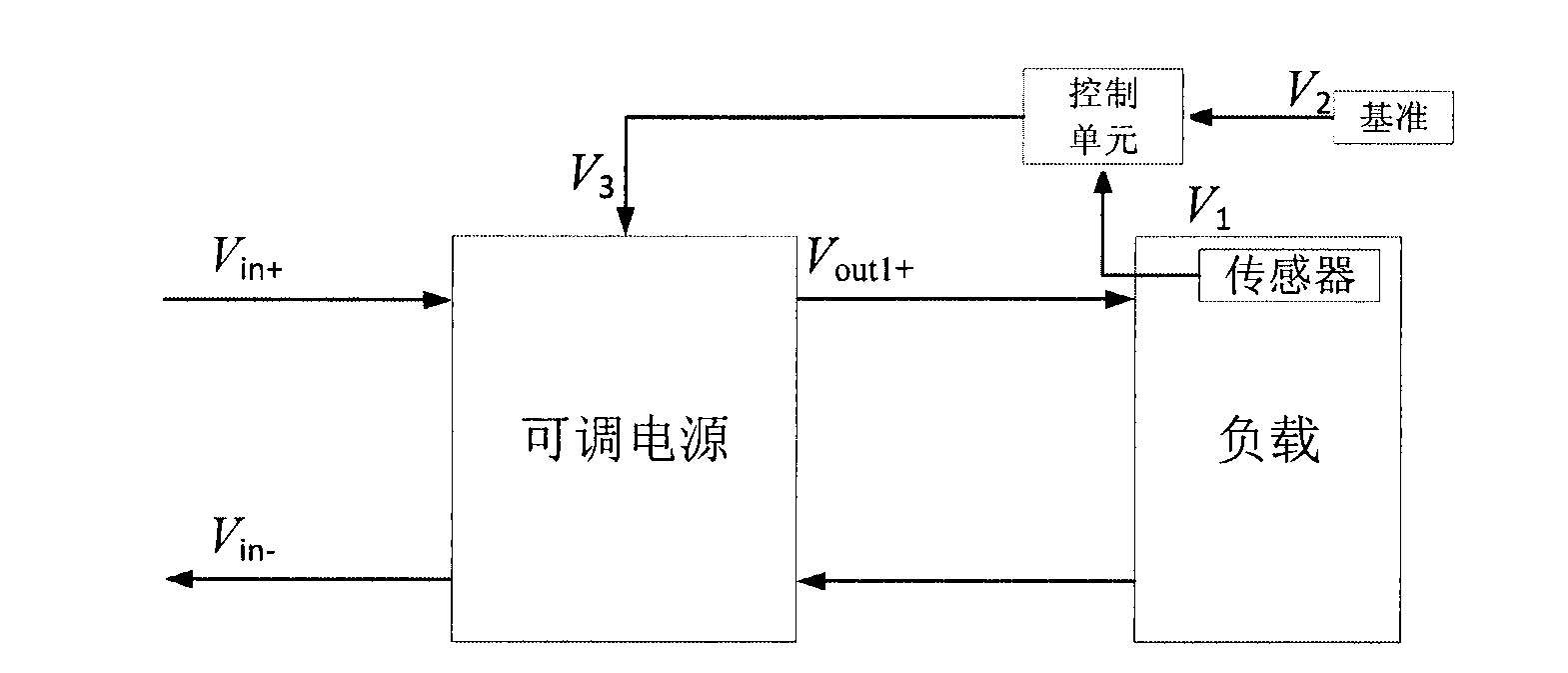 Low-power-consumption control method and circuit