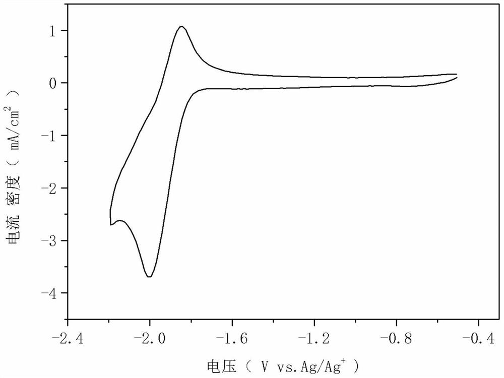 A kind of organic phase electrolyte and its application in flow battery negative electrode